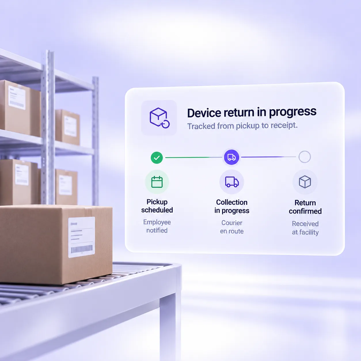 IT asset recovery service tracking employee devices from pickup through return