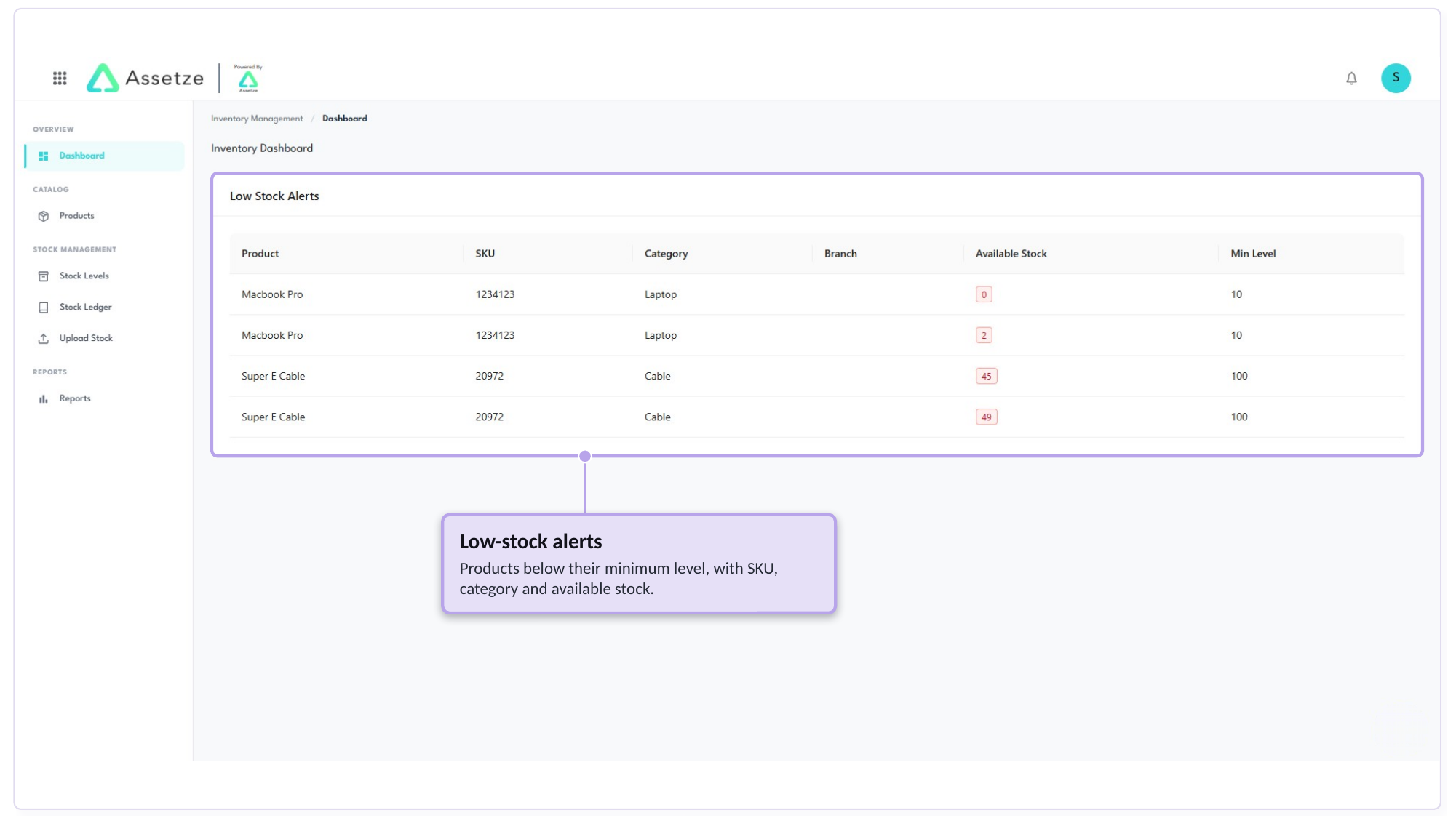 Assetze platform walkthrough, slide 6